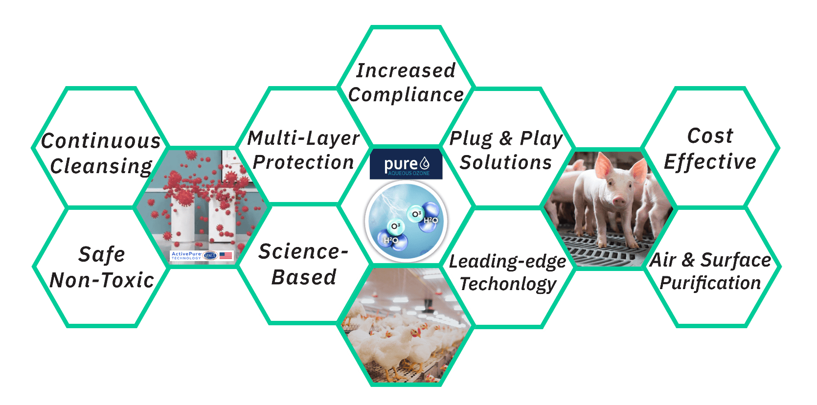 Microbial air purification technology for biosecurity, farm hygiene, and livestock health enhancement.
